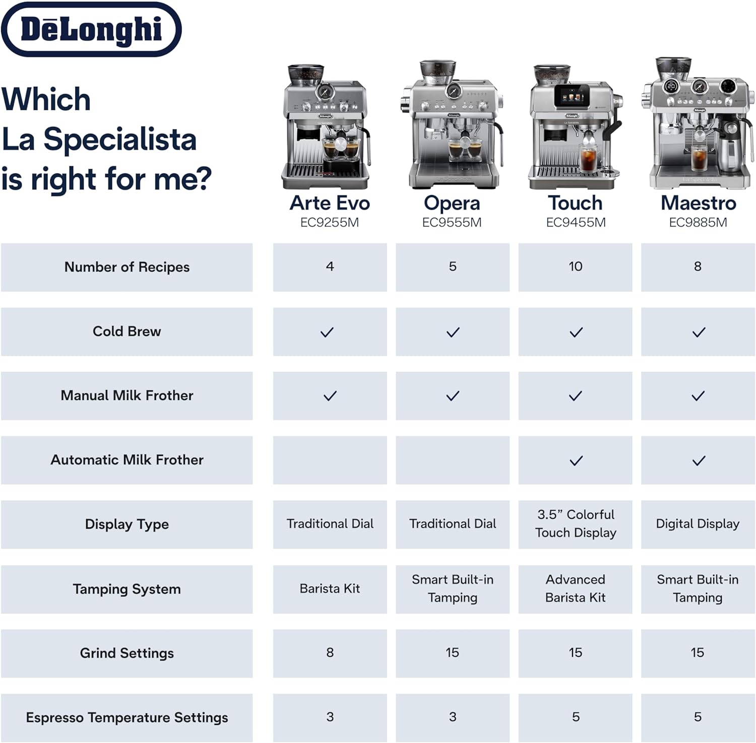 De'Longhi La Specialista Touch Espresso Machine with Grinder & Milk Frother – Cold Brew & Iced Coffee Maker, Burr Grinder, 10 Drink Presets, Compact Bean to Cup, Award-Winning Italian Design